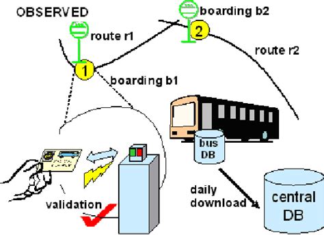 rfp examples for a smart-card based fare collection system|Greater Portland Transit District (METRO).